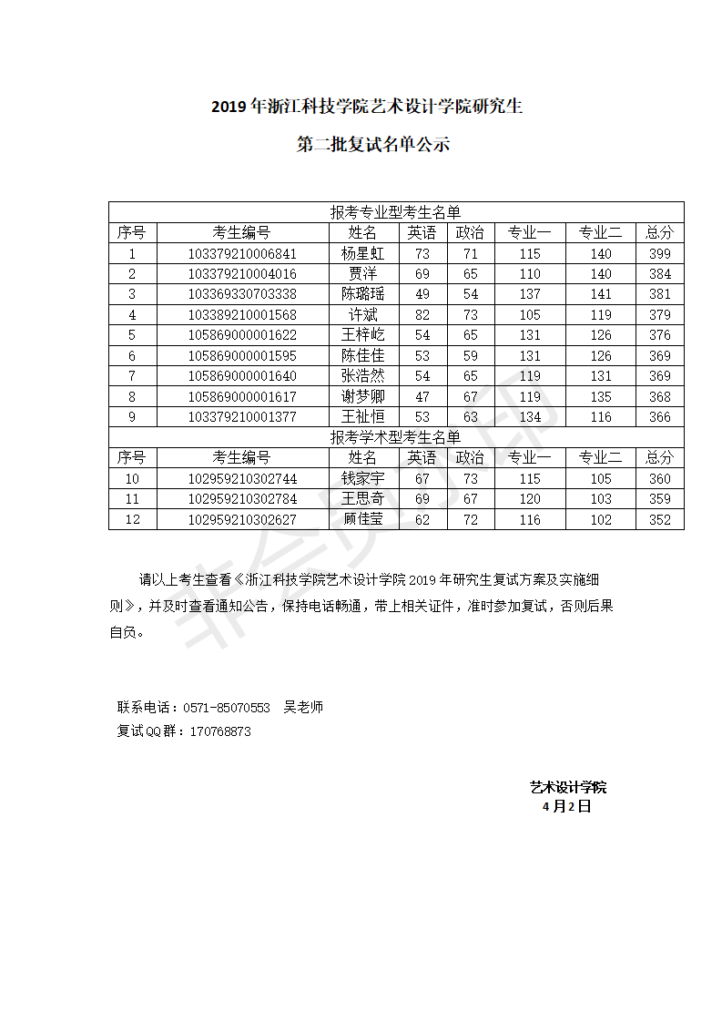 2019年浙江科技海角社区海角社区
研究生第二批复试名单公示 0402_01.png